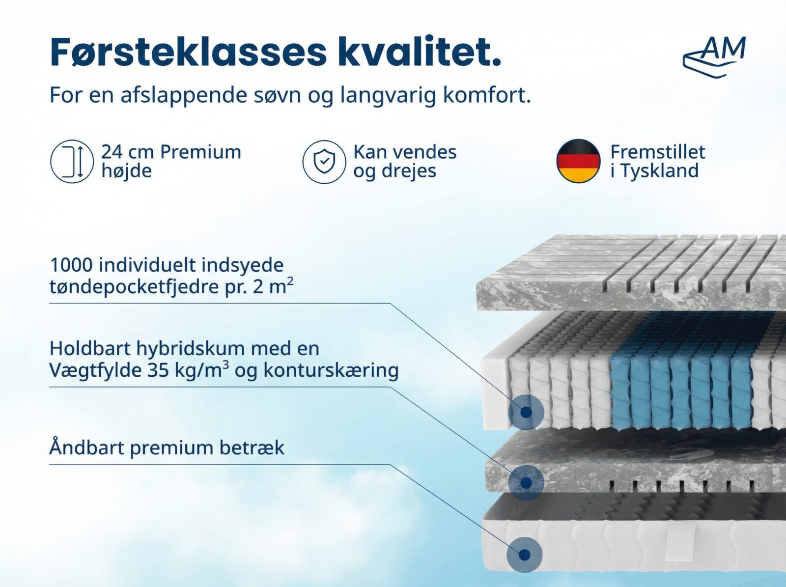 3D Deluxe Springmadras med 1000 Pocketfjedre – Billede 4