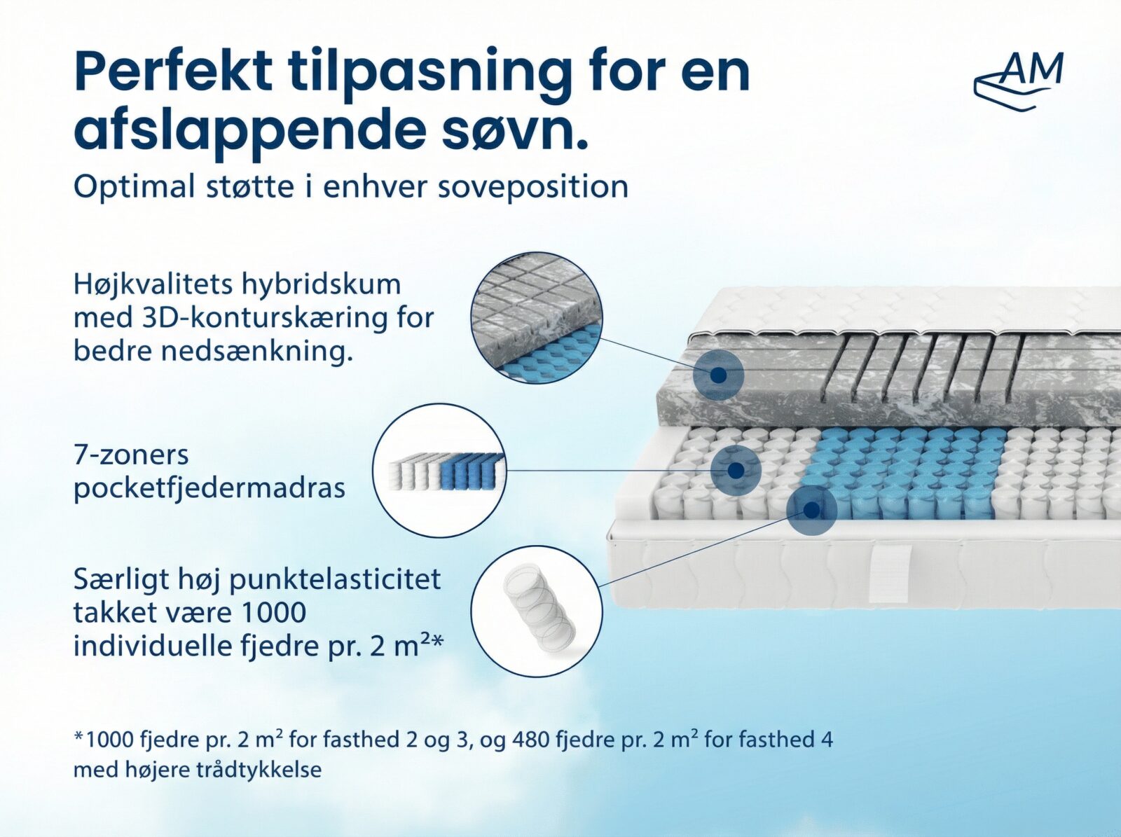 3D Deluxe Springmadras med 1000 Pocketfjedre – Billede 5