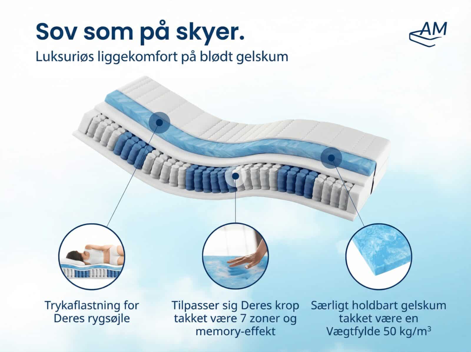 Madras med gel-skum og lommefjedre – billede 4