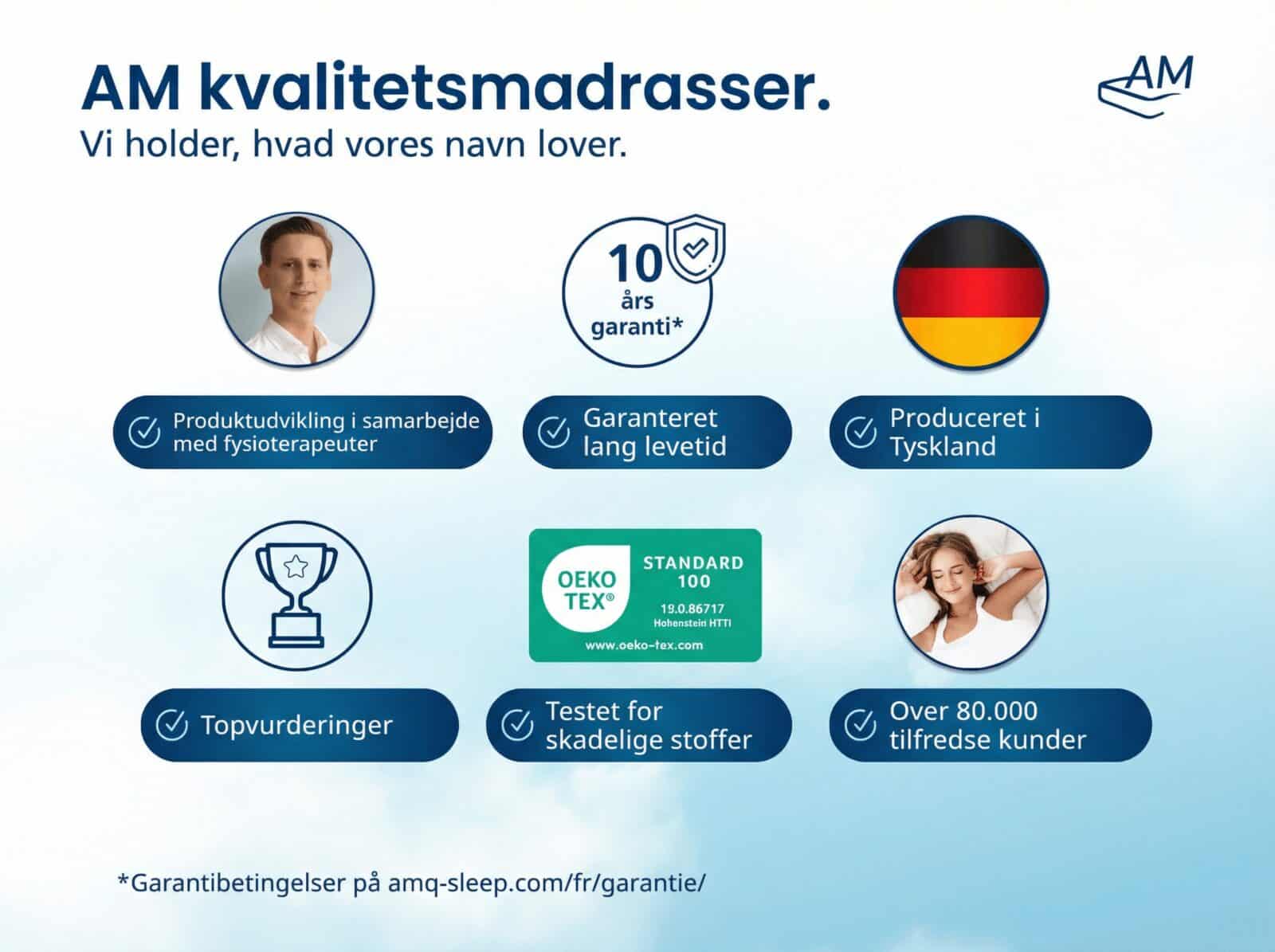 Premium Dobbeltmadras med Pocketfjedre – Billede 6