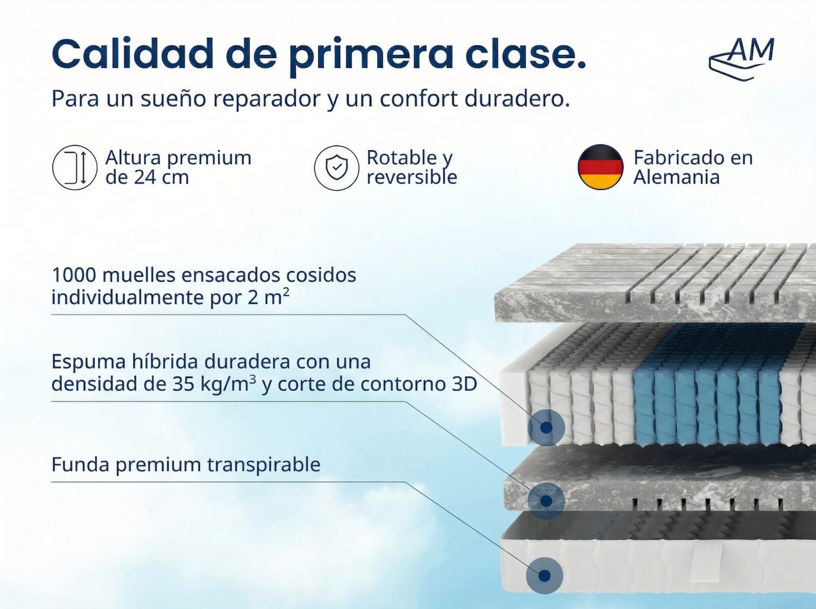 Colchón de Muelles Ensacados 3D Deluxe – Imagen 4