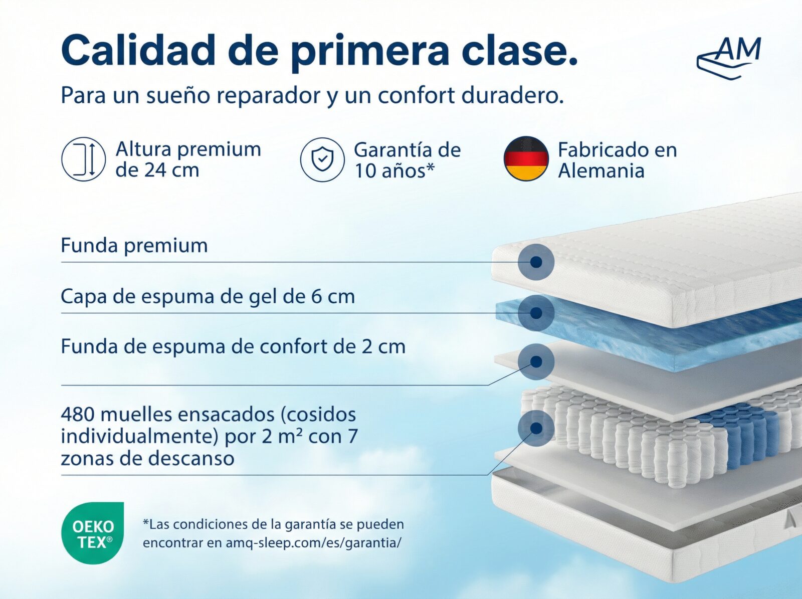 Colchón de espuma gel con muelles ensacados – Imagen 3