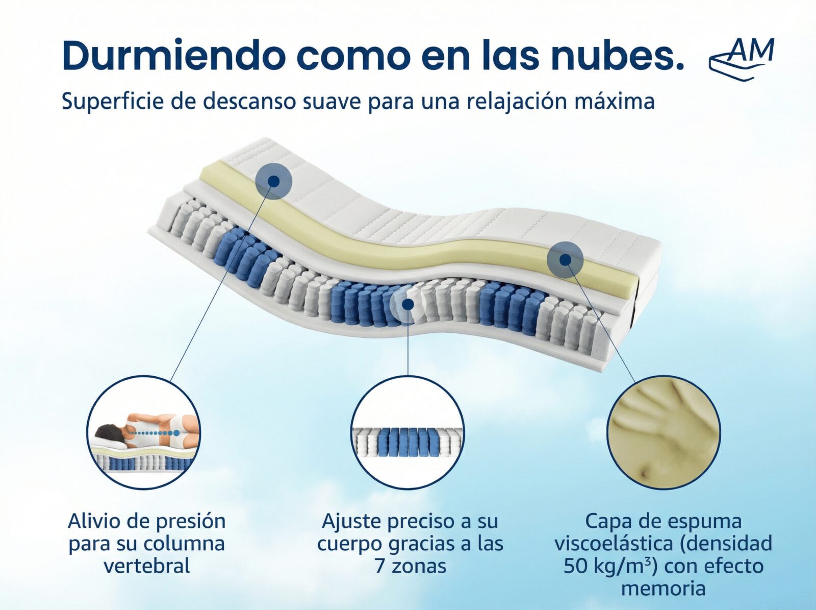Colchón viscoelástico con muelles ensacados – Imagen 4