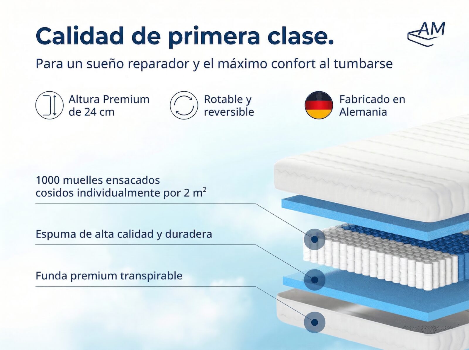 Colchón de Muelles Ensacados Premium con 1000 Muelles – Imagen 4