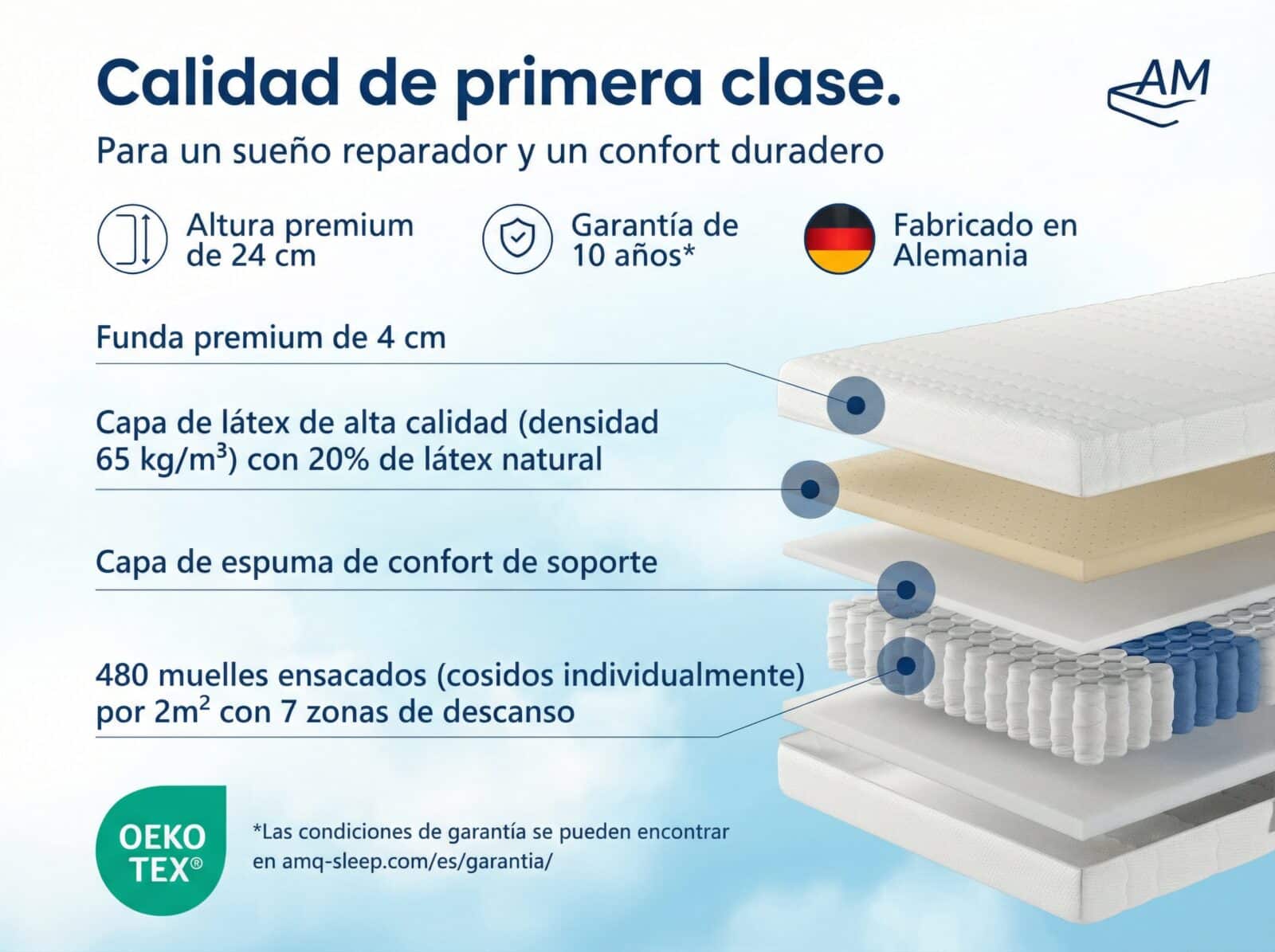 Colchón de látex con muelles ensacados – Imagen 3