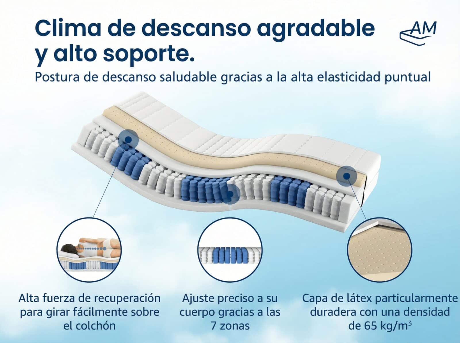 Colchón de látex con muelles ensacados – Imagen 4