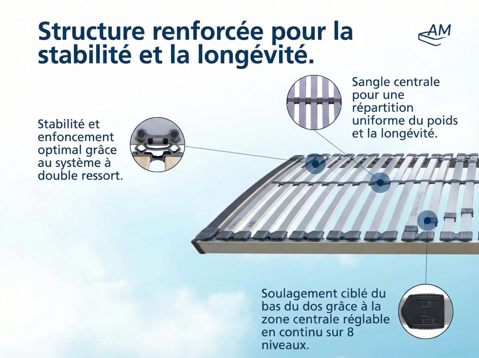 Sommier à lattes ergonomique XXL (jusqu'à 240 kg) – Image 3