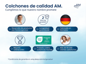 es-AM-Compromiso de calidad-2 años-EN