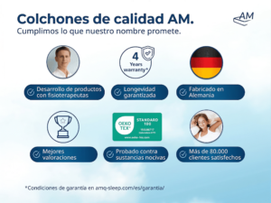 es-AM-Compromiso de calidad-4 años-EN