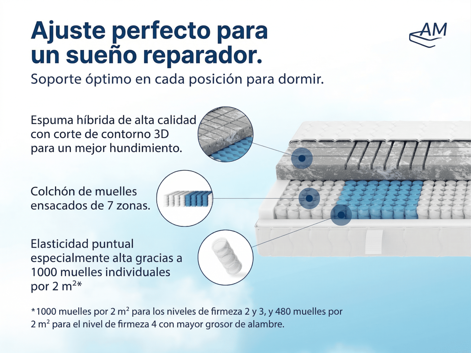 Colchón de Muelles Ensacados 3D Deluxe – Imagen 5
