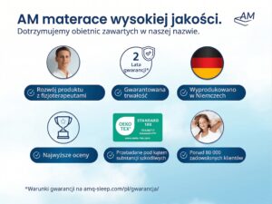 pl-AM-Obietnica jakości – 2 lata – EN-1