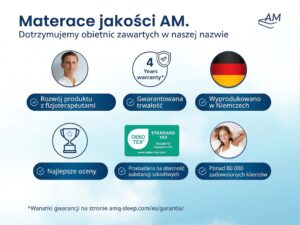 pl-AM-Obietnica jakości – 4 lata – EN