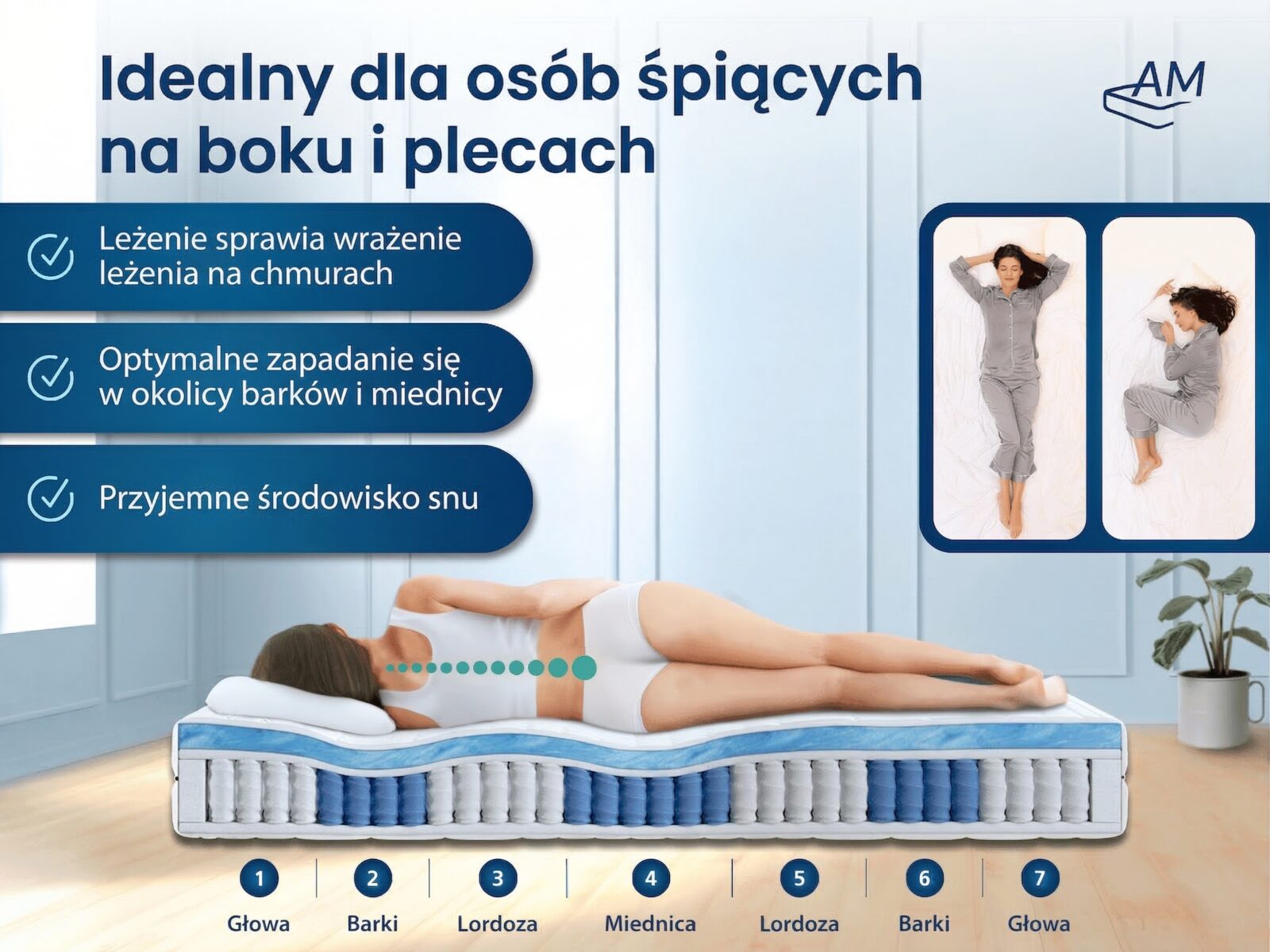 Materac z żelowo-piankowym rdzeniem sprężynowym – zdjęcie 2