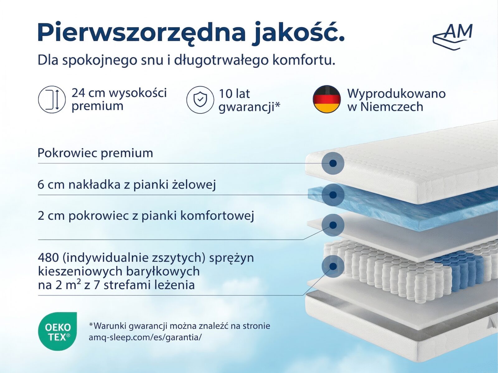 Materac sprężynowy z wkładem z pianki żelowej – zdjęcie 3