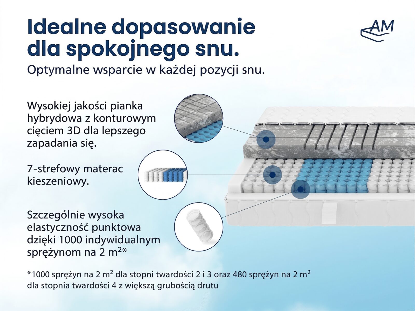 Materac kieszeniowy 7 stref Deluxe 3D – Zdjęcie 5
