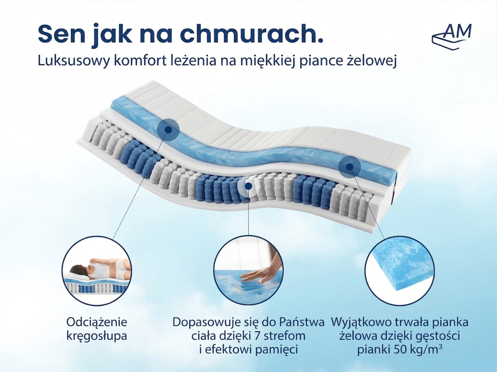 Materac sprężynowy z pianką żelową – zdjęcie 4