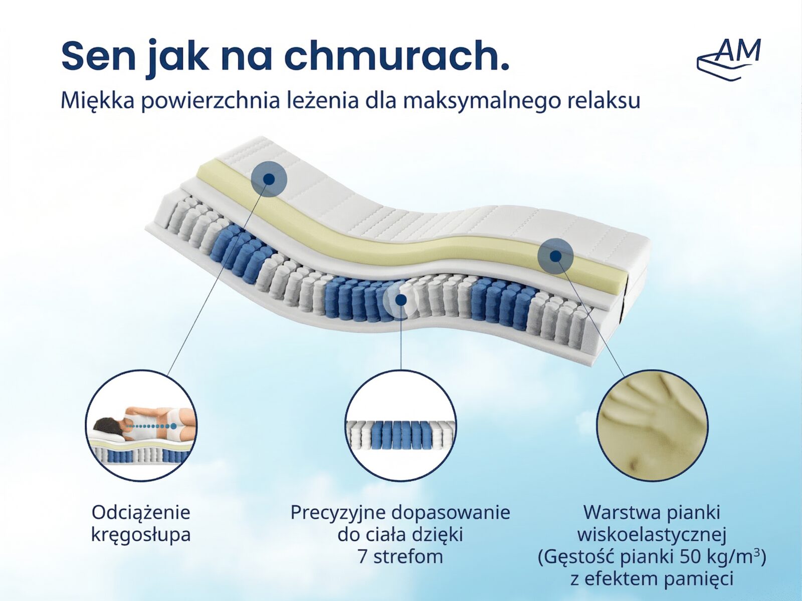 Materac sprężynowy z warstwą Visco – zdjęcie 4