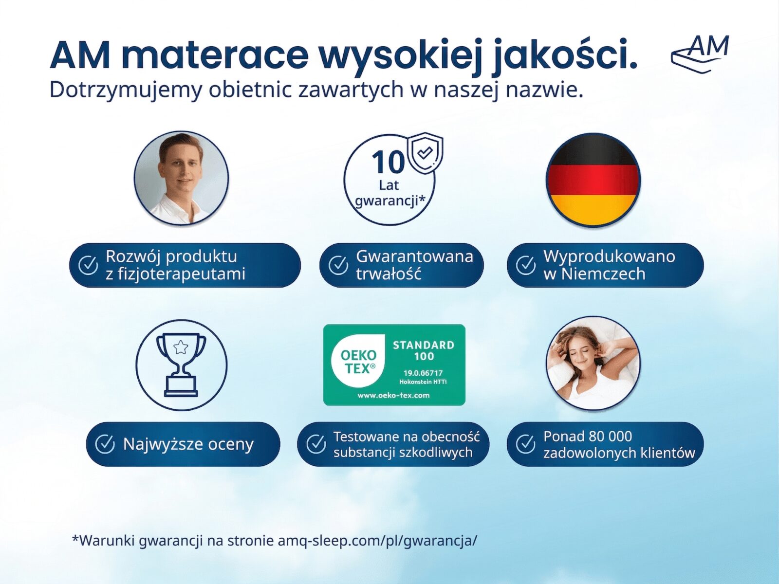 Materac kieszeniowy 7 stref 1000 sprężyn – Rysunek 7