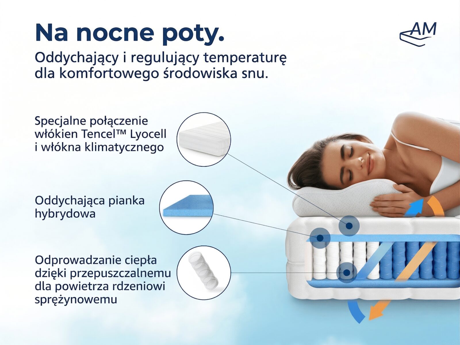Materac kieszeniowy 7 stref 1000 sprężyn – Zdjęcie 5