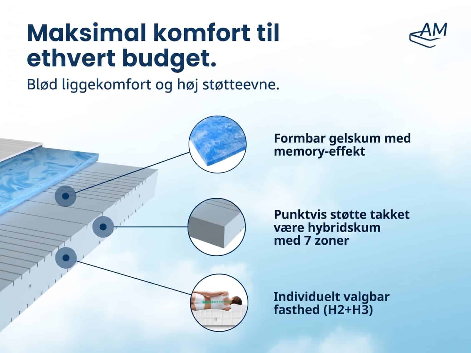 Standard Gelskum Madras med 7 Zoner – Billede 4