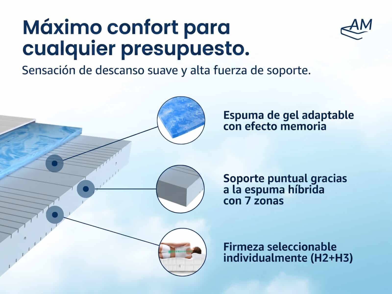 Colchón de Espuma Viscoelástica de Gel – Imagen 4