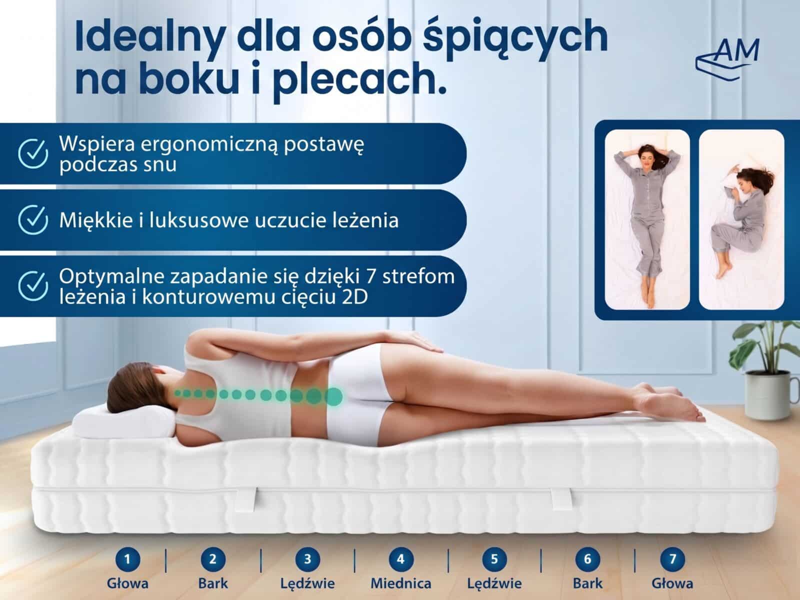 Materac piankowy 7 stref z pianki żelowej – Zdjęcie 2
