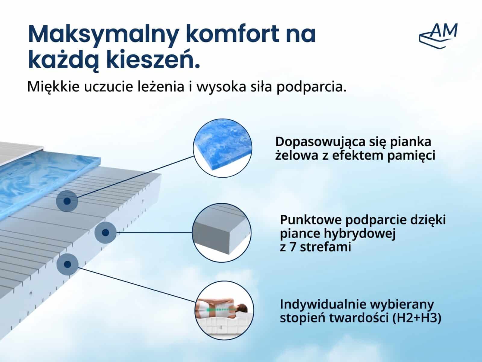 Materac piankowy 7 stref z pianki żelowej – Zdjęcie 4