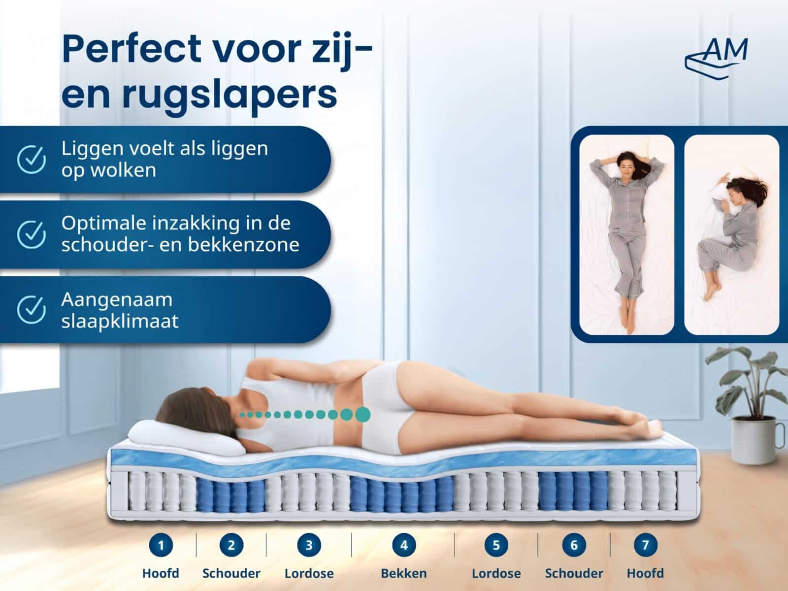 Matras met gel-schuim en pocketveren – Afbeelding 2