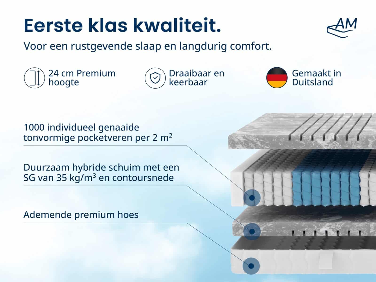 3D Deluxe 7-Zone Pocketveringmatras – Afbeelding 4