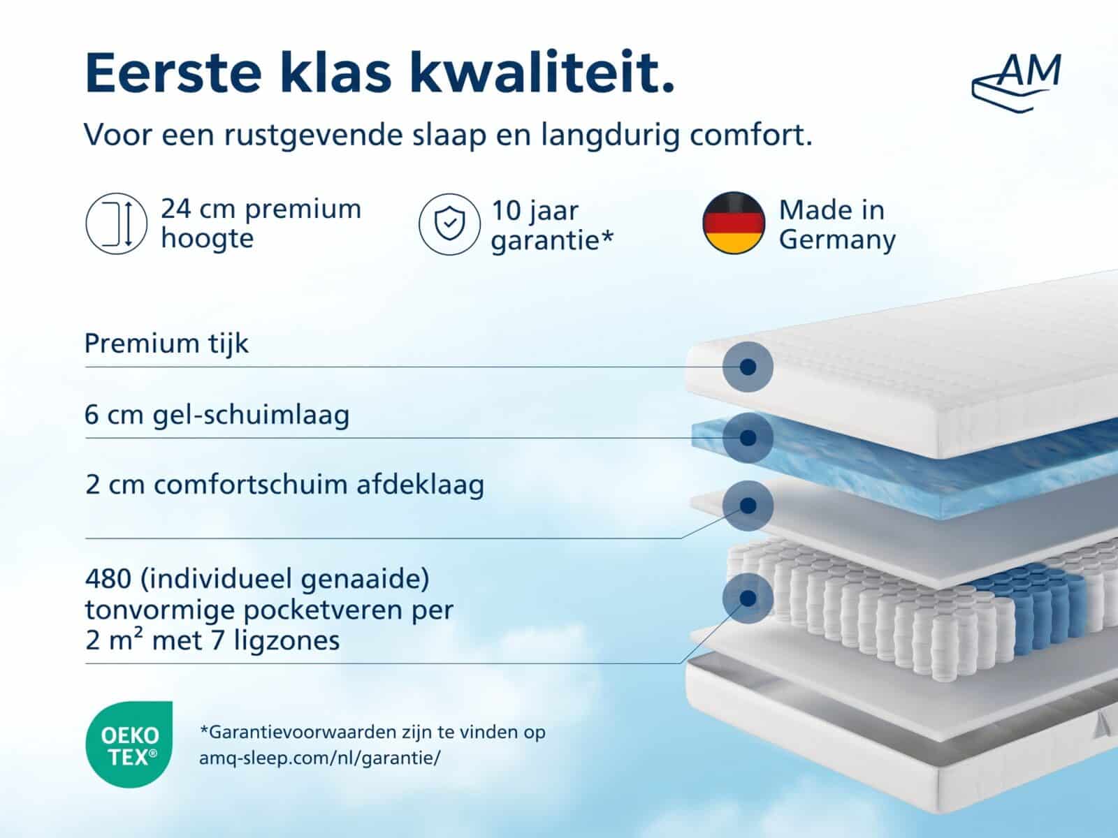 Matras met gel-schuim en pocketveren – Afbeelding 3
