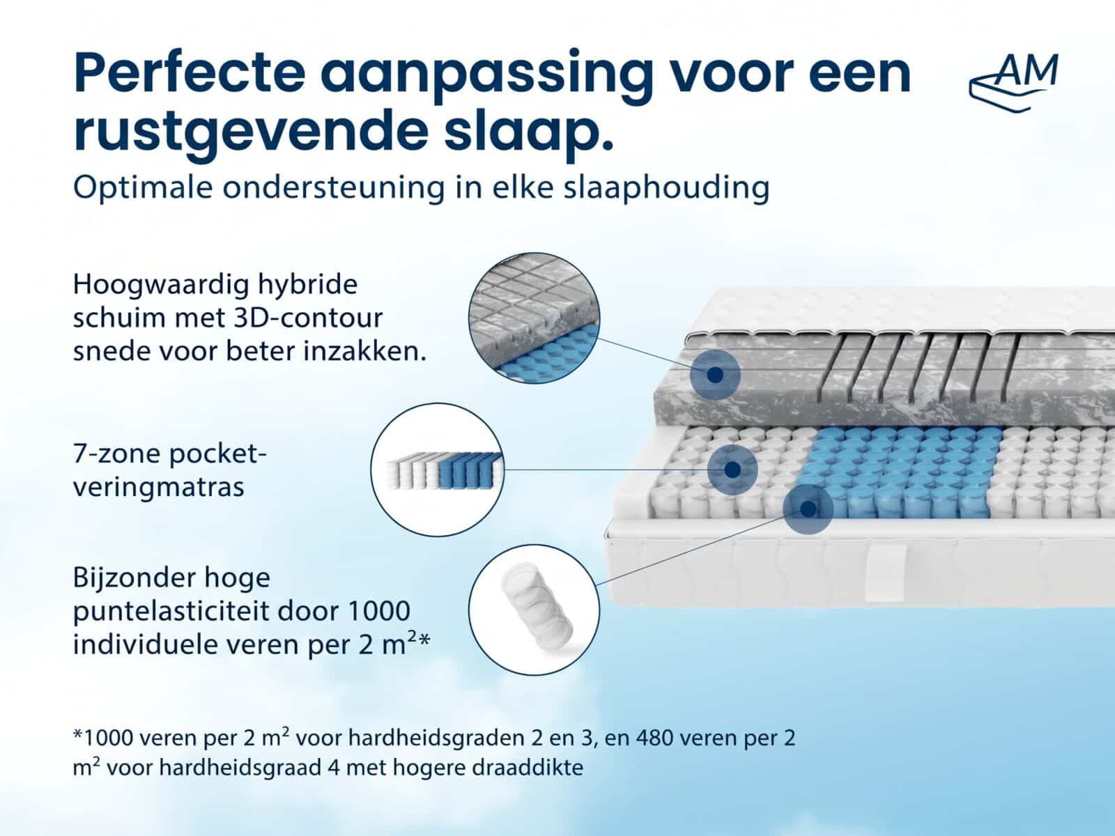 3D Deluxe 7-Zone Pocketveringmatras – Afbeelding 5