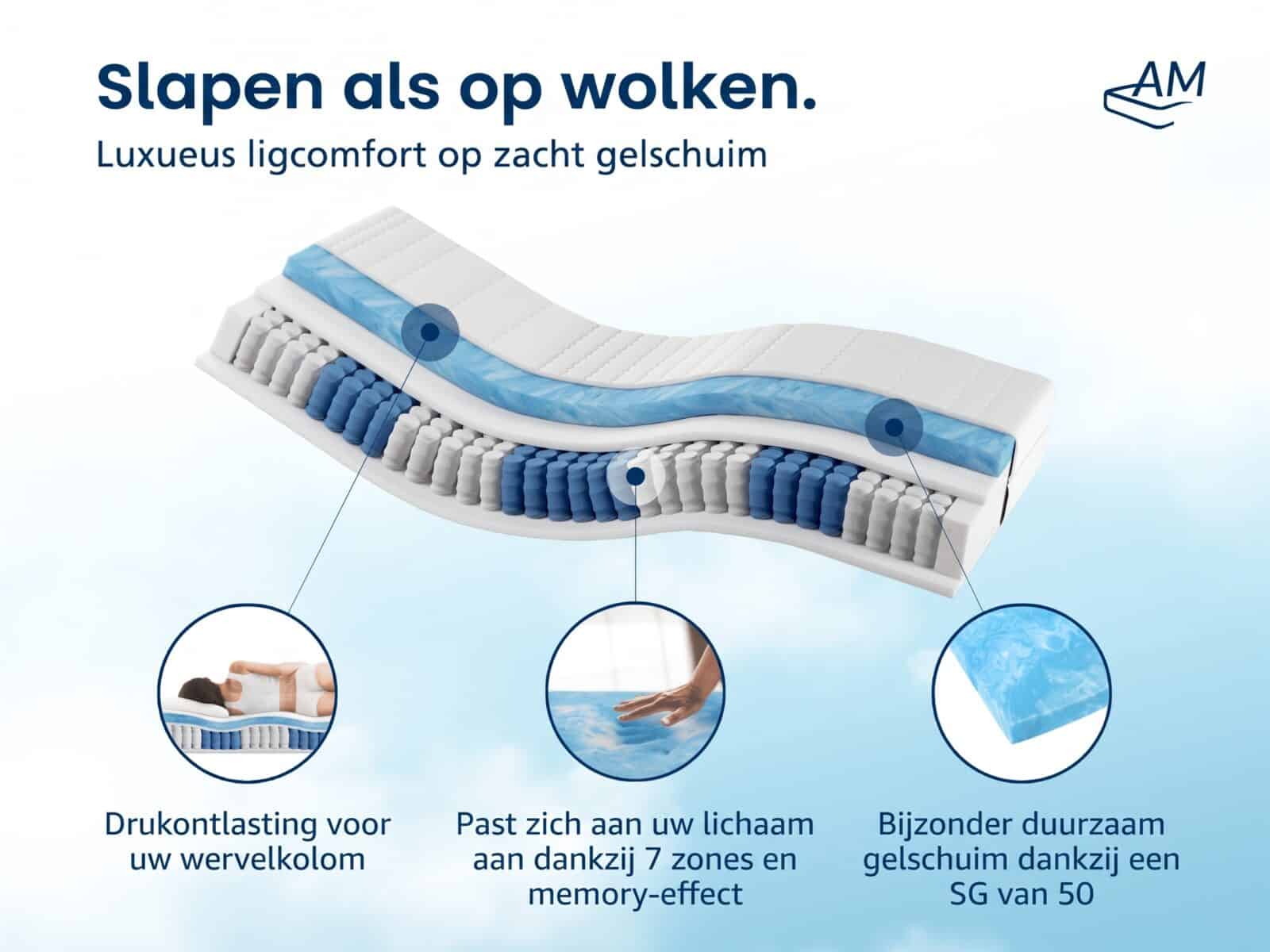 Matras met gel-schuim en pocketveren – Afbeelding 4