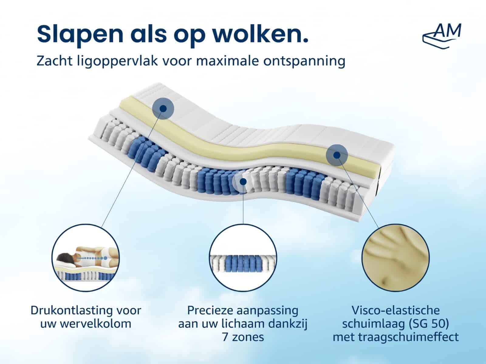 Visco-matras met pocketveren – Afbeelding 4