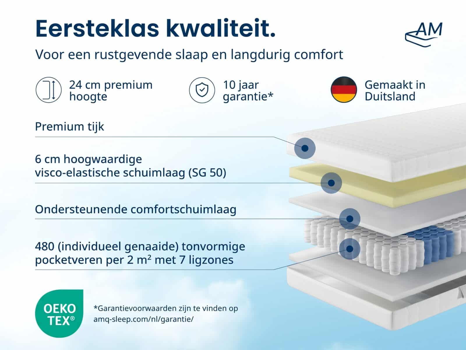 Visco-matras met pocketveren – Afbeelding 3