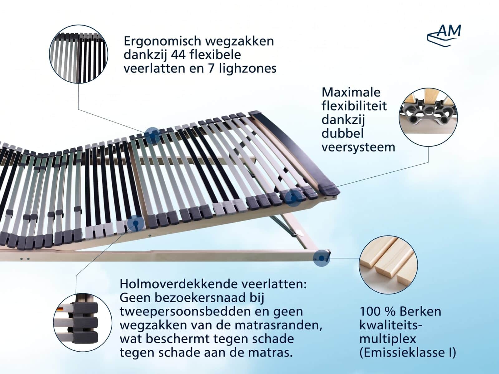 Ergonomische lattenbodem met 7 zones – Afbeelding 4