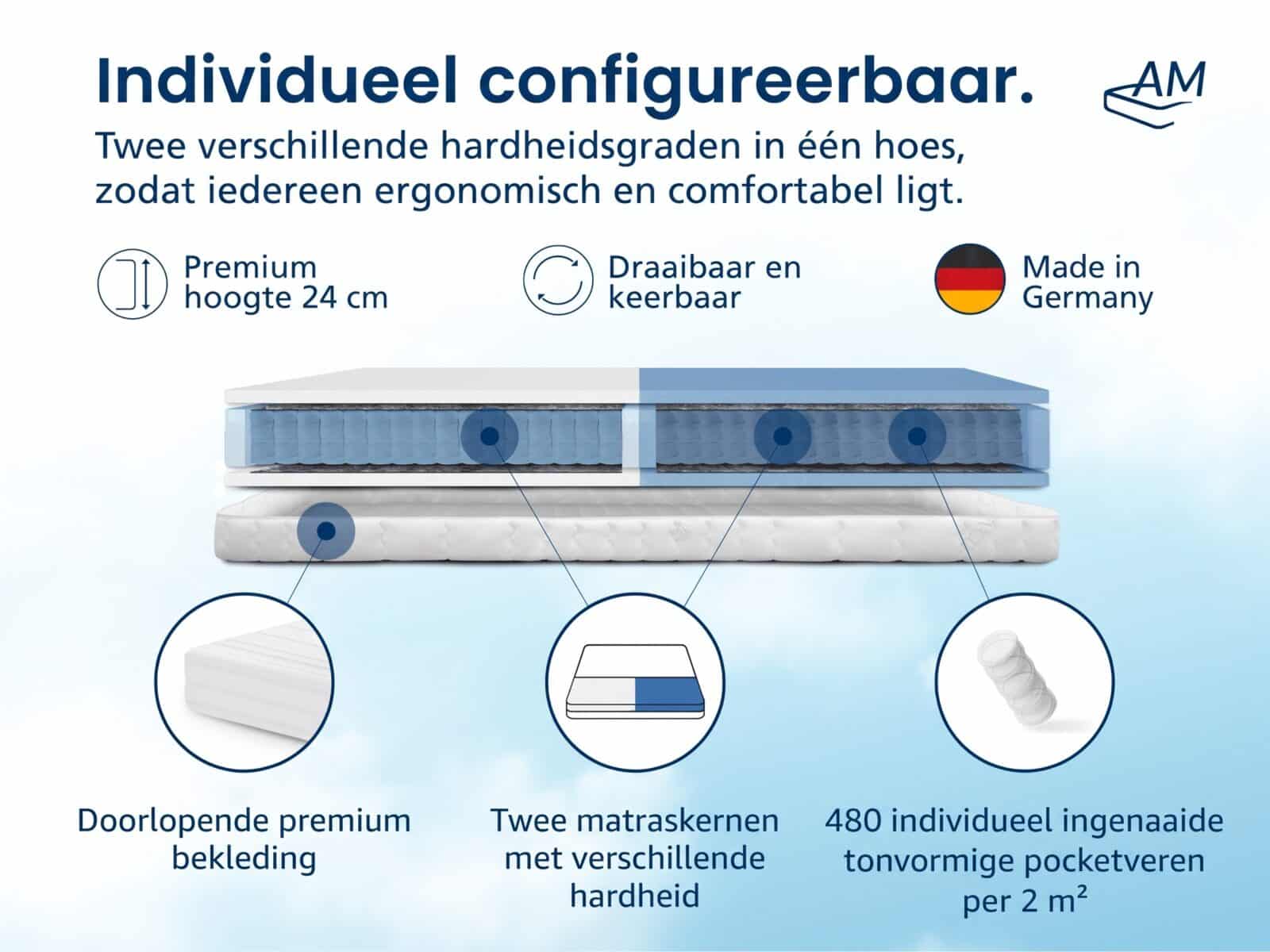 Premium 7-Zone Partnermatras – Afbeelding 3