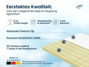 nl-Productfoto-3-3D-Deluxe-koudschuimtopper.jpg