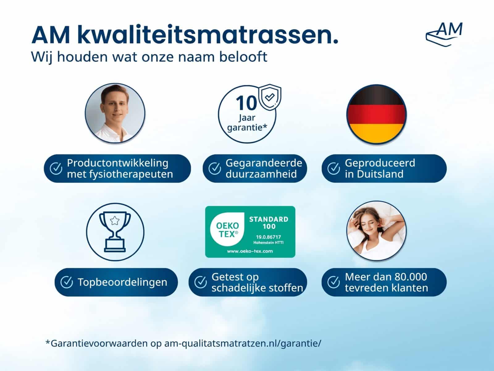 7-Zone Pocketveringmatras met 1000 Veren – Afbeelding 7
