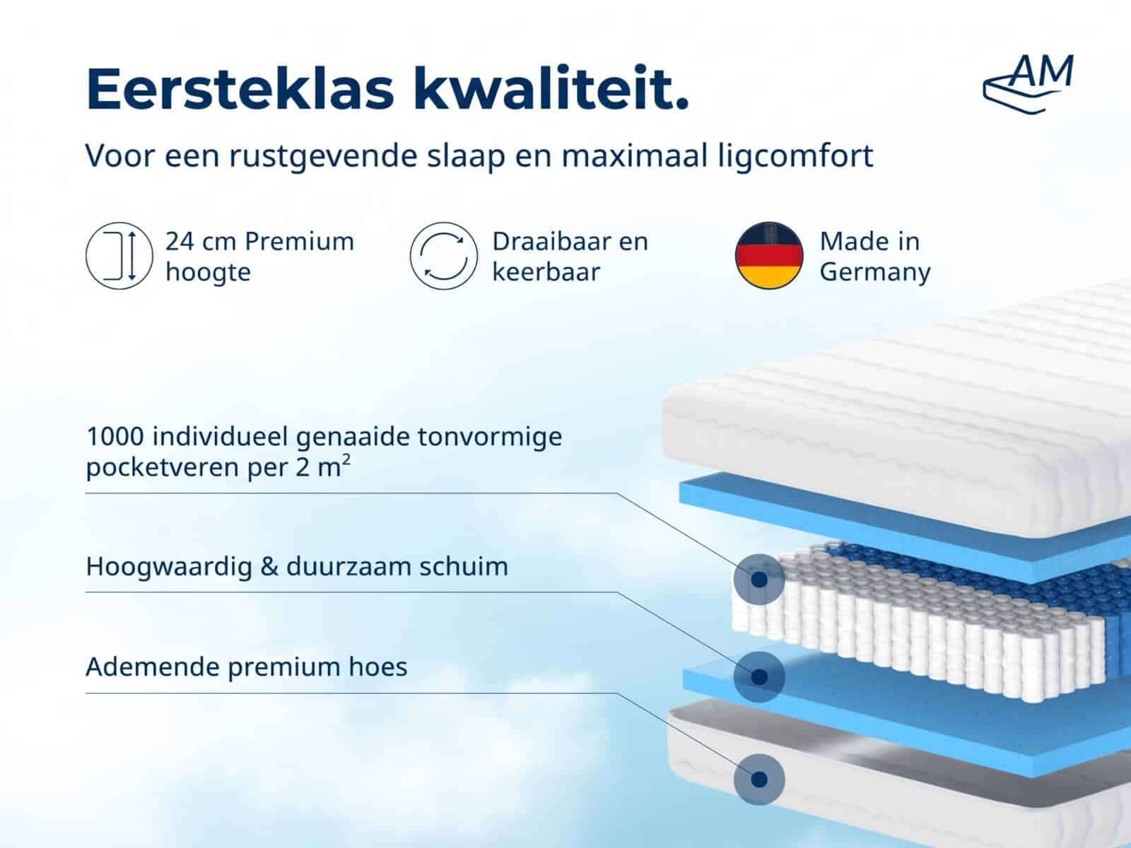 7-Zone Pocketveringmatras met 1000 Veren – Afbeelding 4