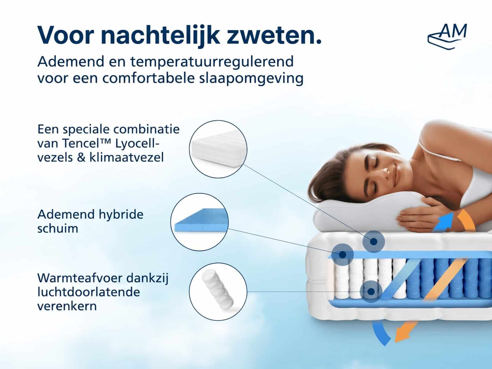 7-Zone Pocketveringmatras met 1000 Veren – Afbeelding 5