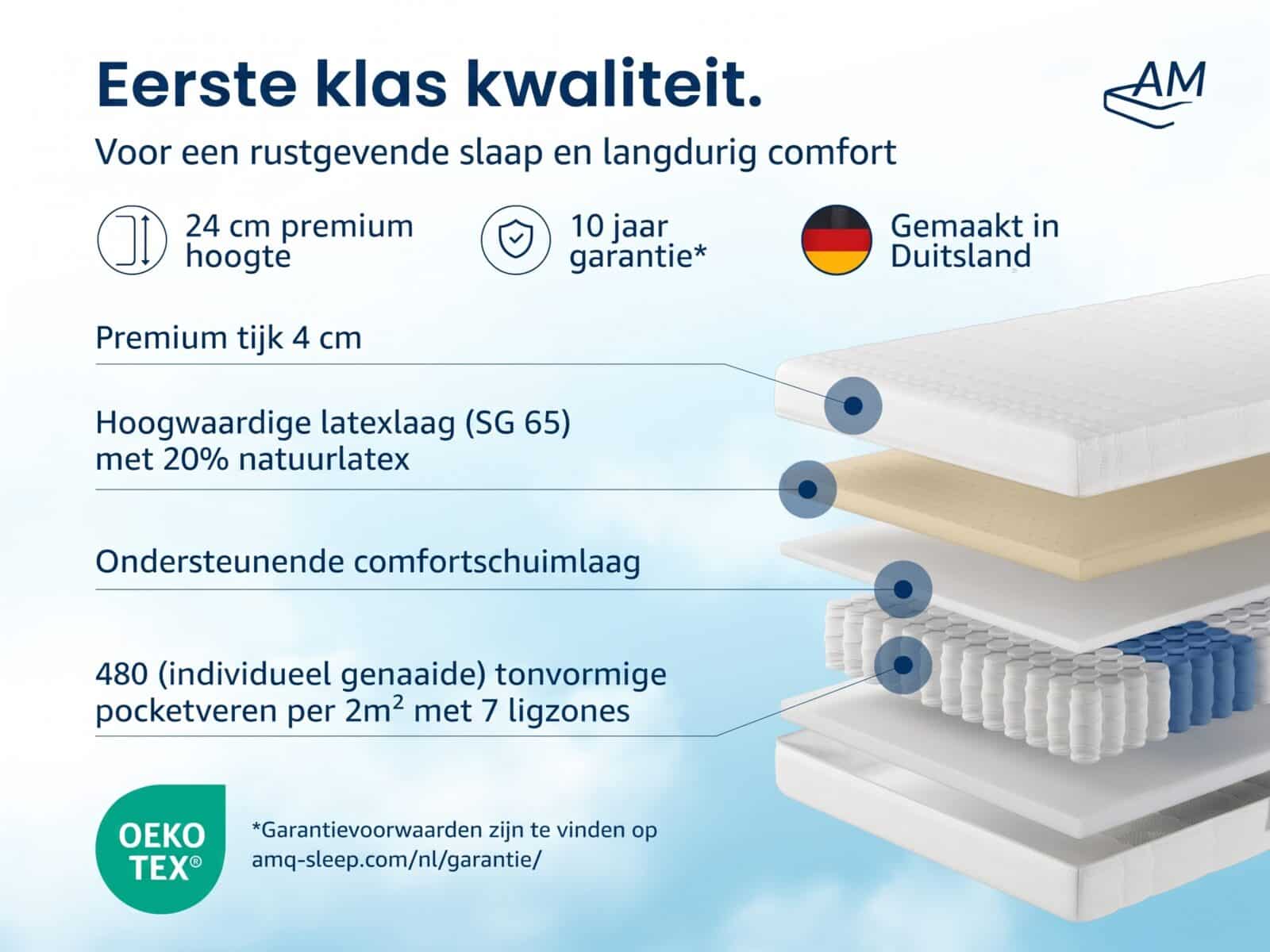 Latex-pocketveringmatras – Afbeelding 3