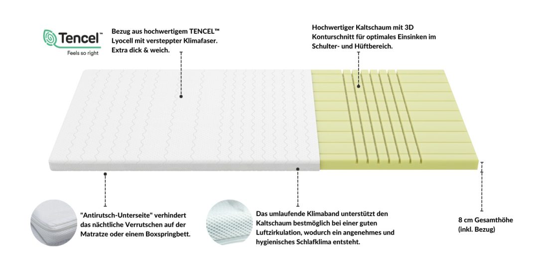 3D-Topper aus TENCEL™ Lyocell mit Kaltschaum, 8 cm hoch, antirutsch und klimatisierend für verbesserten Schlafkomfort.