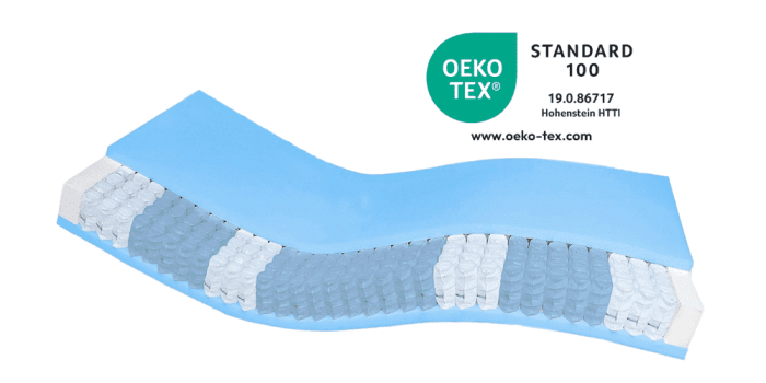 Matratze mit blauer Oberseite und weißen Taschenfedern, zertifiziert nach Öko-Tex Standard 100.