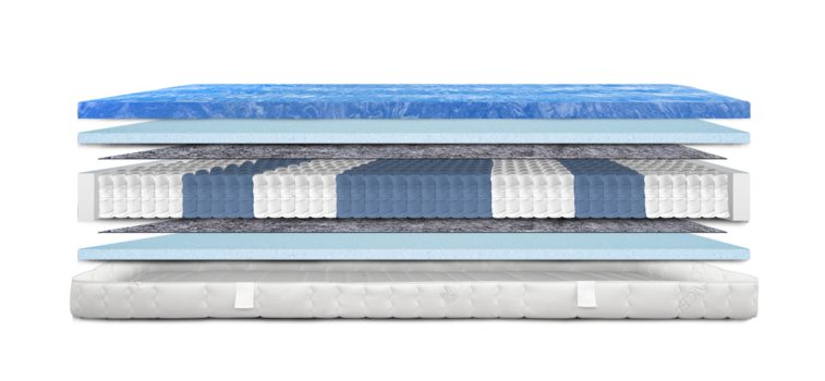 Schichtaufbau einer Matratze mit blauer Oberseite, atmungsaktiven Schichten und Taschenfederkern für optimalen Schlafkomfort.