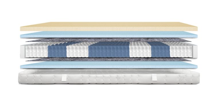 Schichtaufbau einer Matratze mit verschiedenen Materialien: Gel-Schaum, Taschenfederkern und atmungsaktiver Bezug.