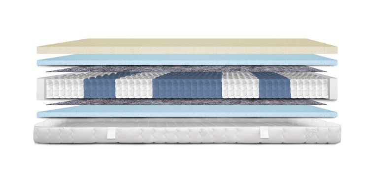 Schichtaufbau einer Visco-Matratze mit verschiedenen Schaumstoffen und Taschenfederkern.