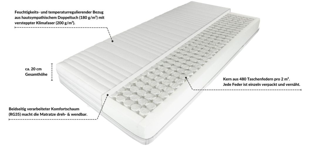 Eine Matratze mit ca. 20 cm Höhe, aus 480 Taschenfedern, beidseitig verarbeitetem Komfortschaum und temperaturregulierendem Bezug.