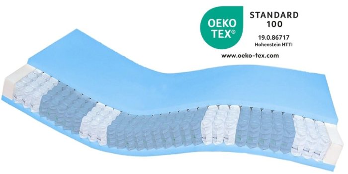 Logo des Öko-Tex Standards 100 auf blauer Hintergrundfläche, mit Abbildung von Matratzenmaterialien und Zertifizierungsdetails.