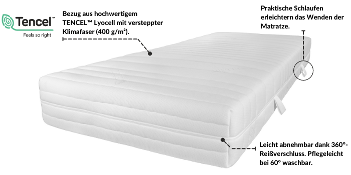 Matratze mit TENCEL™ Lyocell Bezug, versteppt, 400 g/m², abnehmbar mit 360°-Reißverschluss, waschbar bis 60°.